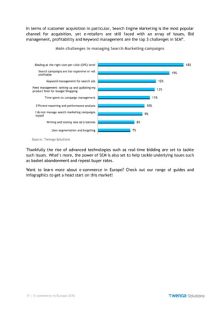 17 | E-commerce in Europe 2016
In terms of customer acquisition in particular, Search Engine Marketing is the most popular
channel for acquisition, yet e-retailers are still faced with an array of issues. Bid
management, profitability and keyword management are the top 3 challenges in SEM⁶.
Main challenges in managing Search Marketing campaigns
Thankfully the rise of advanced technologies such as real-time bidding are set to tackle
such issues. What’s more, the power of SEM is also set to help tackle underlying issues such
as basket abandonment and repeat buyer rates.
Want to learn more about e-commerce in Europe? Check out our range of guides and
infographics to get a head start on this market!
Bidding at the right cost-per-click (CPC) level
Search campaigns are too expensive or not
profitable
Keyword management for search ads
Feed management: setting up and updating my
product feed for Google Shopping
Time spent on campaign management
Efficient reporting and performance analysis
I do not manage search marketing campaigns
myself
Writing and testing new ad creatives
User segmentation and targeting
18%
15%
12%
12%
11%
10%
9%
8%
7%
Source: Twenga Solutions
 