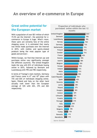 3 | E-commerce in Europe 2016
An overview of e-commerce in Europe
Great online potential for
the European market
With a population of over 821 million of which
73.5% use the Internet1
, the potential for e-
commerce in Europe is huge. What’s more,
these users are certainly fans of the online
shopping scene: it is estimated that nearly
two thirds made purchases over the Internet
in 2015, with clothes and sports-related
products being the most popular type of
goods and services².
Within Europe, we find that Internet use and
purchases online vary significantly amongst
the different countries. The United Kingdom
leads the way with 81% of individuals buying
online in 2015, followed by Denmark and
Luxembourg with 79% and 78% respectively.
In terms of Twenga’s main markets, Germany
and France come in 6th
and 10th
place with
73% and 65% of individuals shopping online.
Spain, Poland and Italy on the other hand
actually rank lower than the European
average of 53% with 42%, 37% and 26%
respectively.
0% 20% 40% 60% 80% 100%
United Kingdom
Denmark
Luxembourg
Norway
Germany
Netherlands
Finland
Sweden
France
Estonia
Austria
Belgium
Europe
Ireland
Malta
Slovakia
Czech Republic
Spain
Slovenia
Latvia
Poland
Hungary
Greece
Lithuania
Croatia
Portugal
Italy
Cyprus
Bulgaria
Turkey
Romania
Macedonia
81%
79%
78%
76%
73%
71%
71%
71%
65%
59%
58%
55%
53%
51%
51%
50%
45%
42%
39%
38%
37%
36%
32%
32%
31%
31%
26%
23%
18%
15%
11%
11%
Proportion of individuals who
purchased online within the last 12
months
Source: Eurostat
 