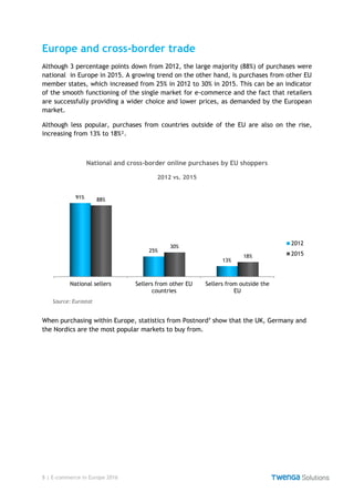 8 | E-commerce in Europe 2016
Europe and cross-border trade
Although 3 percentage points down from 2012, the large majority (88%) of purchases were
national in Europe in 2015. A growing trend on the other hand, is purchases from other EU
member states, which increased from 25% in 2012 to 30% in 2015. This can be an indicator
of the smooth functioning of the single market for e-commerce and the fact that retailers
are successfully providing a wider choice and lower prices, as demanded by the European
market.
Although less popular, purchases from countries outside of the EU are also on the rise,
increasing from 13% to 18%².
National and cross-border online purchases by EU shoppers
2012 vs. 2015
When purchasing within Europe, statistics from Postnord⁷ show that the UK, Germany and
the Nordics are the most popular markets to buy from.
National sellers Sellers from other EU
countries
Sellers from outside the
EU
91%
25%
13%
88%
30%
18%
2012
2015
Source: Eurostat
 