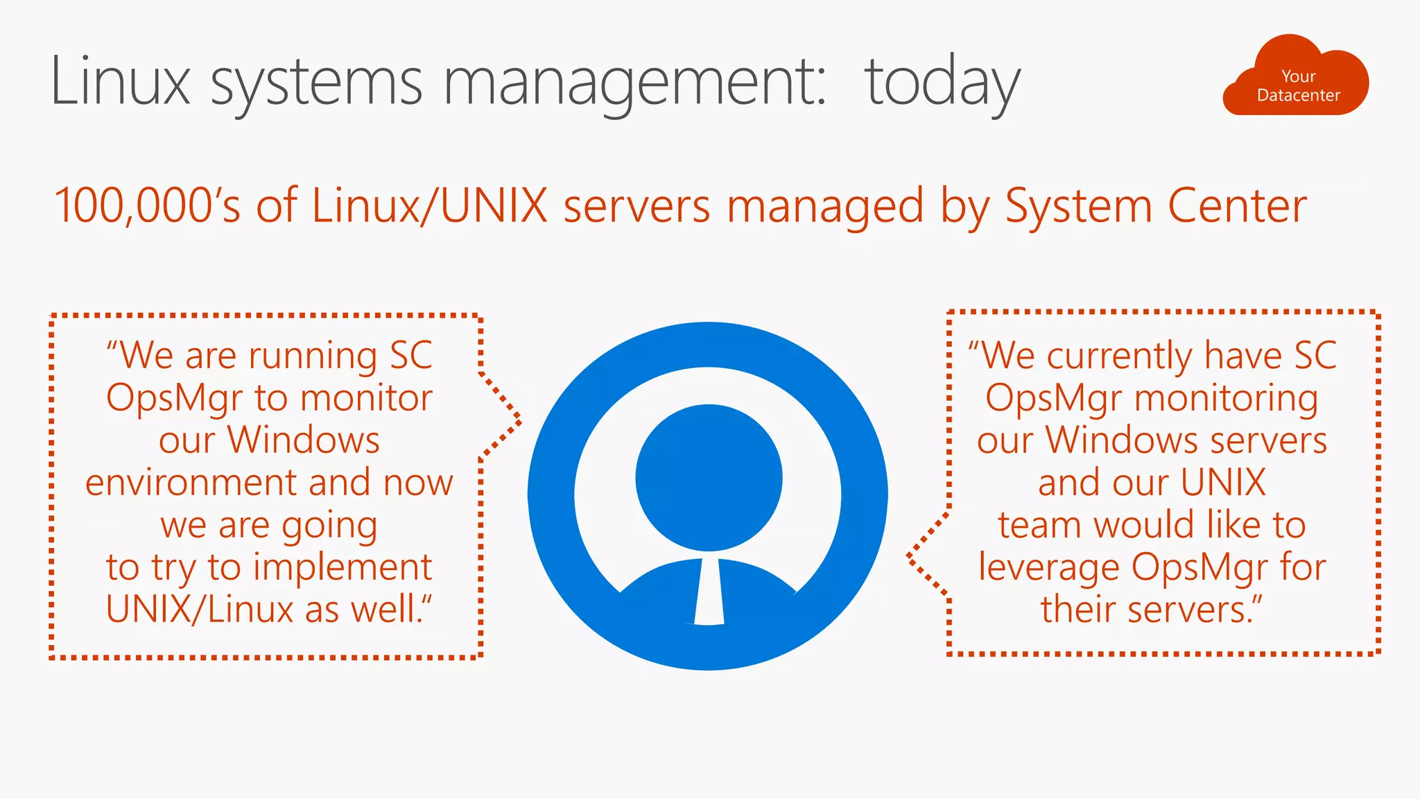 “We are running SC
OpsMgr to monitor
our Windows
environment and now
we are going
to try to implement
UNIX/Linux as well.“
“We currently have SC
OpsMgr monitoring
our Windows servers
and our UNIX
team would like to
leverage OpsMgr for
their servers.”
100,000’s of Linux/UNIX servers managed by System Center
 