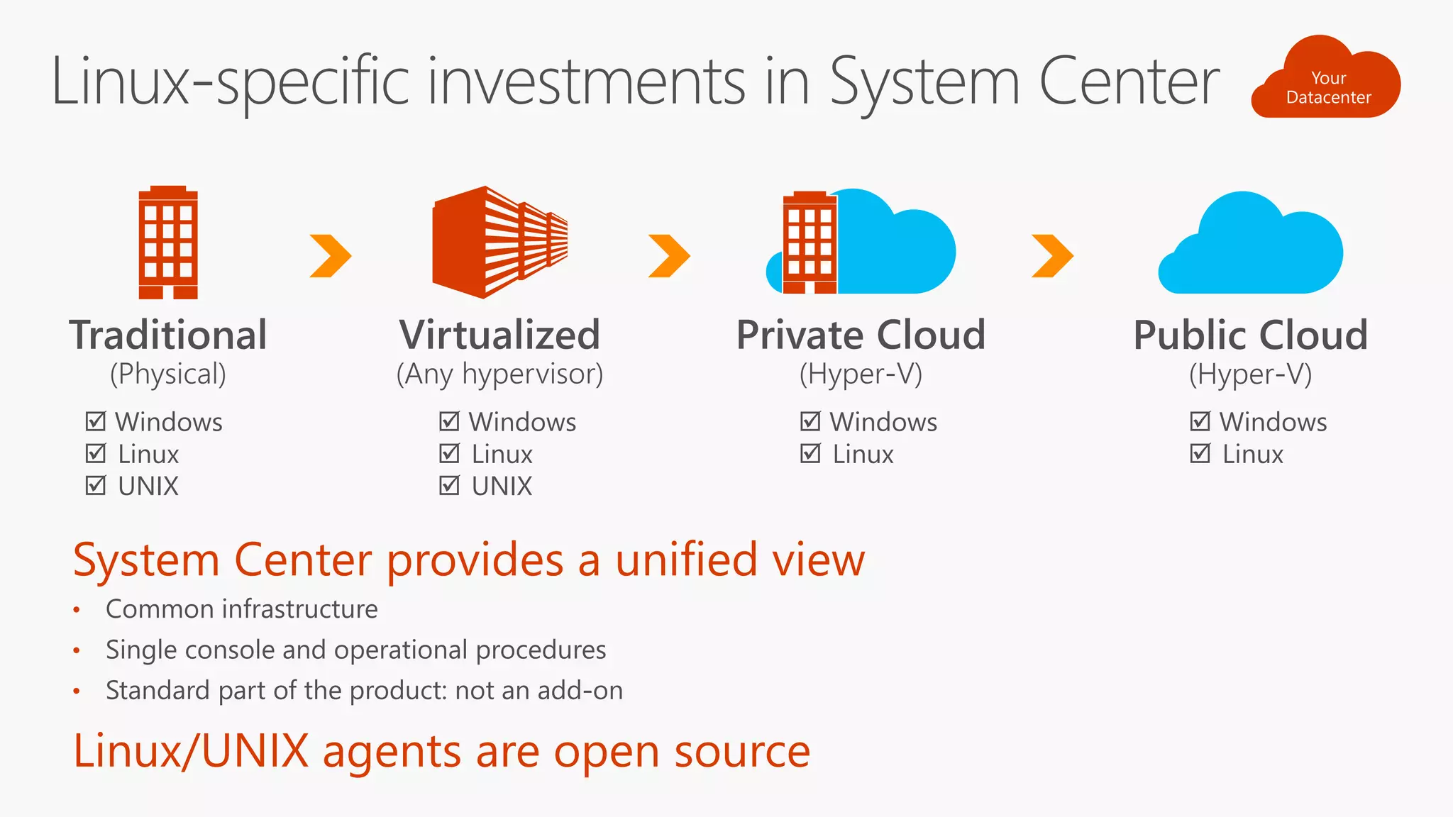 •
•
•
 Windows
 Linux
 UNIX
 Windows
 Linux
 UNIX
 Windows
 Linux
 Windows
 Linux
 