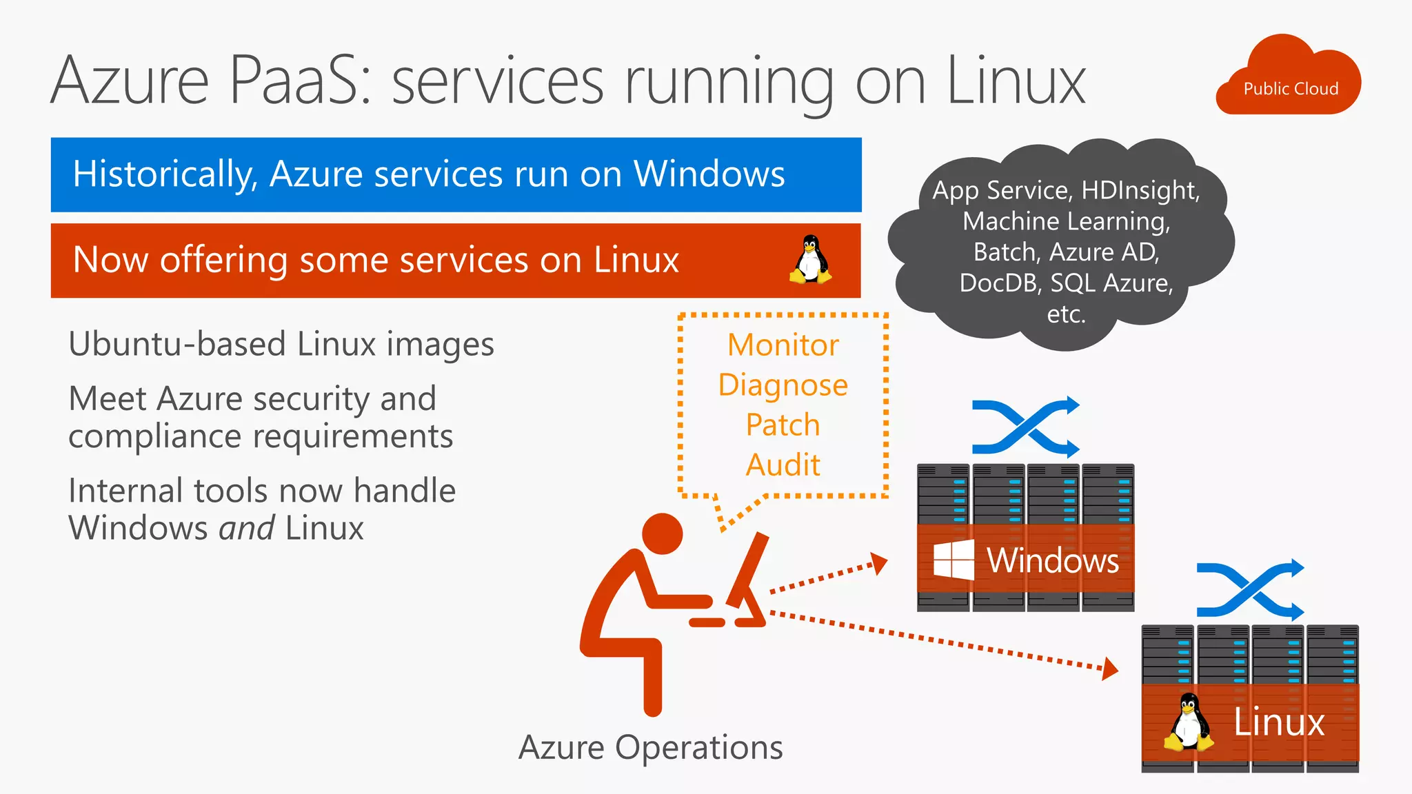 Azure Operations
 