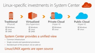 •
•
•
 Windows
 Linux
 UNIX
 Windows
 Linux
 UNIX
 Windows
 Linux
 Windows
 Linux
 