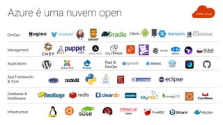 Applications
Clients
Infrastructure
Management
Databases &
Middleware
App Frameworks
& Tools
DevOps
PaaS &
DevOps
 