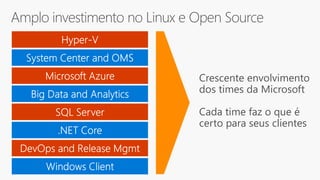 Crescente envolvimento
dos times da Microsoft
Cada time faz o que é
certo para seus clientes
 