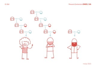 Peixaria Centenária ENED / UA
março 2015
0. Olá!
 