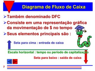 Diagrama de Fluxo de Caixa

Também denominado DFC
Consiste em uma representação gráfica
 da movimentação de $ no tempo
Seus elementos principais são :

       Seta para cima : entrada de caixa


    Escala horizontal : tempo ou período de capitalização
                     Seta para baixo : saída de caixa

7
 
