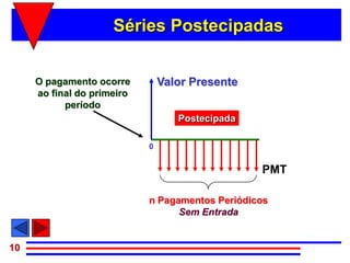 Séries Postecipadas


     O pagamento ocorre         Valor Presente
     ao final do primeiro
           período
                                   Postecipada

                            0


                                                 PMT

                            n Pagamentos Periódicos
                                  Sem Entrada


10
 