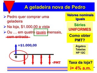 A geladeira nova de Pedro
                                      Valores nominais
 Pedro quer comprar uma
                                           iguais
  geladeira
 Na loja, $1.000,00 a vista            Séries
                                      UNIFORMES
 Ou … em quatro iguais mensais,
  sem entrada                          Como obter
                                         PMT?
          +$1.000,00                       Álgebra
                                           Tabelas
                                           HP 12C
      0     1    2     3   4
                               -PMT    Taxa da loja?
                                       i= 4% a.m.
 