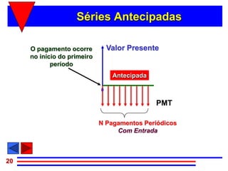 Séries Antecipadas

     O pagamento ocorre          Valor Presente
     no início do primeiro
            período
                                  Antecipada

                             0

                                               PMT

                             N Pagamentos Periódicos
                                  Com Entrada



20
 