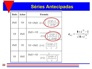 Séries Antecipadas



                                 n
                             1 i    1
                    an , i        n
                             i1 i




22
 