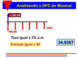 Analisando o DFC do Musical

    +160,00
    +240,00


0      1      2   3   4   5
                              -PMT
-80,00

     Taxa igual a 3% a.m.
    Entrada igual a 80
                                     34,9367
 