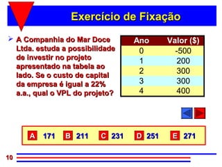 Exercício de Fixação
 A Companhia do Mar Doce        Ano     Valor ($)
  Ltda. estuda a possibilidade    0        -500
  de investir no projeto
                                  1         200
  apresentado na tabela ao
  lado. Se o custo de capital
                                  2         300
  da empresa é igual a 22%        3         300
  a.a., qual o VPL do projeto?    4         400




      A   171   B 211    C 231   D 251    E 271

10
 