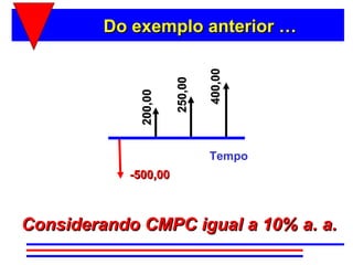 Do exemplo anterior …




                               400,00
                      250,00
             200,00
                               Tempo
           -500,00



Considerando CMPC igual a 10% a. a.
 