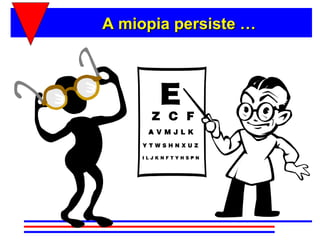 A miopia persiste …
 