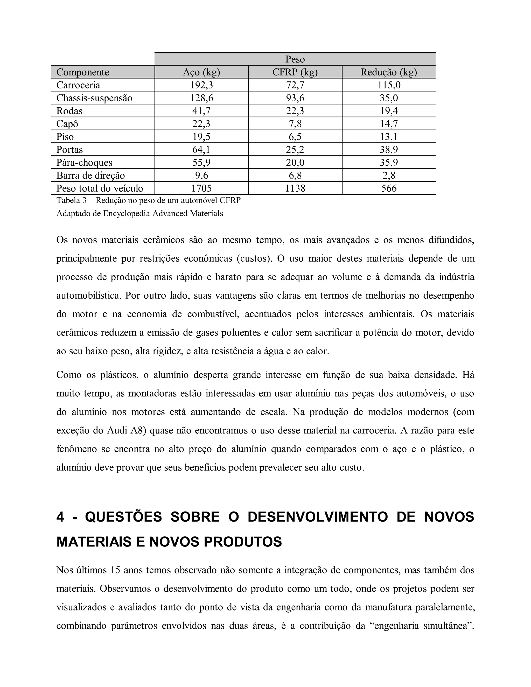 Peso
Componente Aço (kg) CFRP (kg) Redução (kg)
Carroceria 192,3 72,7 115,0
Chassis-suspensão 128,6 93,6 35,0
Rodas 41,7 22,3 19,4
Capô 22,3 7,8 14,7
Piso 19,5 6,5 13,1
Portas 64,1 25,2 38,9
Pára-choques 55,9 20,0 35,9
Barra de direção 9,6 6,8 2,8
Peso total do veículo 1705 1138 566
Tabela 3 – Redução no peso de um automóvel CFRP
Adaptado de Encyclopedia Advanced Materials
Os novos materiais cerâmicos são ao mesmo tempo, os mais avançados e os menos difundidos,
principalmente por restrições econômicas (custos). O uso maior destes materiais depende de um
processo de produção mais rápido e barato para se adequar ao volume e à demanda da indústria
automobilística. Por outro lado, suas vantagens são claras em termos de melhorias no desempenho
do motor e na economia de combustível, acentuados pelos interesses ambientais. Os materiais
cerâmicos reduzem a emissão de gases poluentes e calor sem sacrificar a potência do motor, devido
ao seu baixo peso, alta rigidez, e alta resistência a água e ao calor.
Como os plásticos, o alumínio desperta grande interesse em função de sua baixa densidade. Há
muito tempo, as montadoras estão interessadas em usar alumínio nas peças dos automóveis, o uso
do alumínio nos motores está aumentando de escala. Na produção de modelos modernos (com
exceção do Audi A8) quase não encontramos o uso desse material na carroceria. A razão para este
fenômeno se encontra no alto preço do alumínio quando comparados com o aço e o plástico, o
alumínio deve provar que seus benefícios podem prevalecer seu alto custo.
4 - QUESTÕES SOBRE O DESENVOLVIMENTO DE NOVOS
MATERIAIS E NOVOS PRODUTOS
Nos últimos 15 anos temos observado não somente a integração de componentes, mas também dos
materiais. Observamos o desenvolvimento do produto como um todo, onde os projetos podem ser
visualizados e avaliados tanto do ponto de vista da engenharia como da manufatura paralelamente,
combinando parâmetros envolvidos nas duas áreas, é a contribuição da “engenharia simultânea”.
 