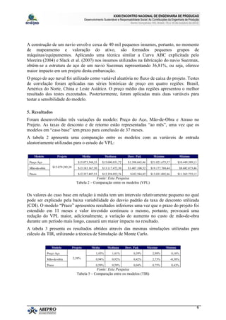 XXXII ENCONTRO NACIONAL DE ENGENHARIA DE PRODUCAO
                                               Desenvolvimento Sustentável e Responsabilidade Social: As Contribuições da Engenharia de Produção
                                                                                      Bento Gonçalves, RS, Brasil, 15 a 18 de outubro de 2012.




A construção de um navio envolve cerca de 40 mil pequenos insumos, portanto, no momento
de mapeamento e valoração do ativo, são formados pequenos grupos de
máquinas/equipamentos. Aplicando uma técnica similar a Curva ABC explicitada pelo
Moreira (2004) e Slack et al. (2007) nos insumos utilizados na fabricação do navio Suezmax,
obtém-se a estrutura de aço de um navio Suezmax representando 36,81%, ou seja, oferece
maior impacto em um projeto desta embarcação.
O preço do aço naval foi utilizado como variável aleatória no fluxo de caixa do projeto. Testes
de correlação foram aplicadas nas séries históricas de preço em quatro regiões: Brasil,
América do Norte, China e Leste Asiático. O preço médio das regiões apresentou o melhor
resultado dos testes executados. Posteriormente, foram aplicadas mais duas variáveis para
testar a sensibilidade do modelo.

5. Resultados
Foram desenvolvidas três variações do modelo: Preço do Aço, Mão-de-Obra e Atraso no
Projeto. As taxas de desconto e de retorno estão representadas “ao mês”, uma vez que os
modelos em “caso base” tem prazo para conclusão de 37 meses.
A tabela 2 apresenta uma comparação entre os modelos com as variáveis de entrada
aleatoriamente utilizadas para o estudo do VPL:

    Modelo             Projeto                Média             Mediana            Desv. Pad.            Máximo                  Mínimo
 Preço Aço                              $15.073.548,35        $15.000.031,72       $1.398.665,46       $21.021.673,37        $10.449.389,13
 Mão-de-obra       $15.079.285,38       $13.183.167,50        $13.117.472,30       $1.407.108,52       $19.177.769,44            $8.682.873,46
 Prazo                                  $12.357.807,53        $12.358.052,76         $182.584,85       $13.031.002,86        $11.565.753,15
                                                    Fonte: Esta Pesquisa
                                       Tabela 2 – Comparação entre os modelos (VPL)


Os valores do caso base em relação à média tem um intervalo relativamente pequeno no qual
pode ser explicado pela baixa variabilidade do desvio padrão da taxa de desconto utilizada
(CDI). O modelo “Prazo” apresentou resultados inferiores uma vez que o prazo do projeto foi
estendido em 11 meses e valor investido continuou o mesmo, portanto, provocará uma
redução do VPL maior, adicionalmente, a variação do aumento no custo de mão-de-obra
durante um período mais longo, causará um maior impacto no resultado.
A tabela 3 presenta os resultados obtidos através das mesmas simulações utilizadas para
cálculo da TIR, utilizando a técnica de Simulação de Monte Carlo.

                  Modelo            Projeto           Média       Mediana        Desv. Pad.        Máximo          Mínimo
               Preço Aço                                1,43%         1,41%             0,39%           2,98%           0,16%
               Mão-de-obra          2,38%               0,94%         0,92%             0,42%           2,73%           -0,38%
               Prazo                                    0,59%         0,59%             0,04%           0,75%           0,43%
                                                   Fonte: Esta Pesquisa
                                       Tabela 3 – Comparação entre os modelos (TIR)




                                                                                                                                                 6
 