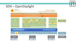 SDN – OpenDaylight
22
 