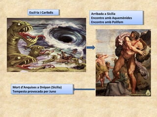 Escil·la i CaribdisEscil·la i Caribdis Arribada a Sicília
Encontre amb Aquemènides
Encontre amb Polifem
Arribada a Sicília
Encontre amb Aquemènides
Encontre amb Polifem
Mort d’Anquises a Drépan (Sicília)
Tempesta provocada per Juno
Mort d’Anquises a Drépan (Sicília)
Tempesta provocada per Juno
 