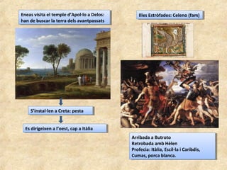 Eneas visita el temple d’Apol·lo a Delos:
han de buscar la terra dels avantpassats
Eneas visita el temple d’Apol·lo a Delos:
han de buscar la terra dels avantpassats
Illes Estròfades: Celeno (fam)Illes Estròfades: Celeno (fam)
Arribada a Butroto
Retrobada amb Hèlen
Profecia: Itàlia, Escil·la i Caribdis,
Cumas, porca blanca.
Arribada a Butroto
Retrobada amb Hèlen
Profecia: Itàlia, Escil·la i Caribdis,
Cumas, porca blanca.
S’instal·len a Creta: pestaS’instal·len a Creta: pesta
Es dirigeixen a l’oest, cap a ItàliaEs dirigeixen a l’oest, cap a Itàlia
 
