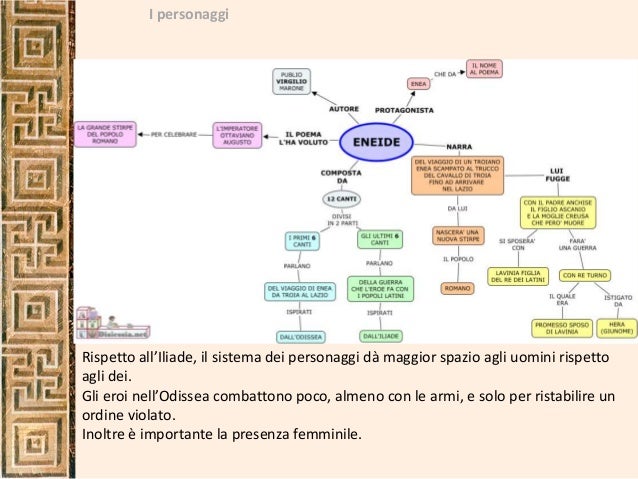 Eneide