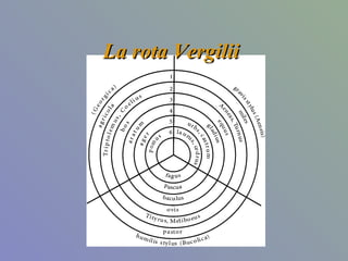 La rota Vergilii 