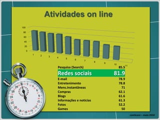 comScore – maio 2010