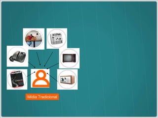 MídiaTradicional