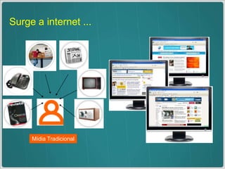 Surge a internet ...Mídia Tradicional