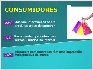 CONSUMIDORESBuscam informações sobre produtos antes de comprar88%Recomendam produtos para outros usuários na internet43%Interagem com empresas têm uma impressão mais positiva da marca.74%