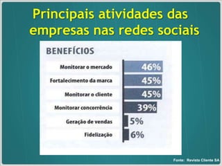 Ning:              3 MM (10%)Fonte: IAB 2010/ rev. Epoca. maio/2010