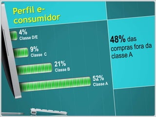  Orkut (58%).Fonte: Mundo do Mkt / TNS Research - 2011