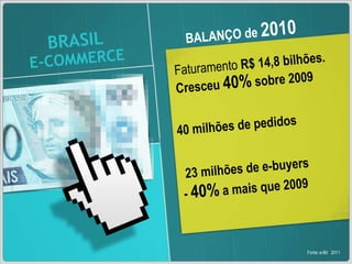 Principais atividades das empresas nas redes sociaisFonte:  Revista Cliente SA