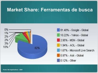  Cupons de desc. entre 50e 70%