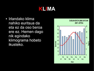 KLIMA
● Irlandako klima
nahiko euritsua da
eta ez da oso beroa
ere ez. Hemen dago
nik egindako
klimograma hobeto
ikusteko.
Urt
Ots
Mar
Api
Mai
Eka
Uzt
Abu
Ira
Urr
Aza
Abe
0
10
20
30
40
50
60
70
80
0
5
10
15
20
25
DUBLIN-EKOKLIMADATUAK
2007.URTEA
Prez
Ten
Hilak
Euria(mm)
TenpºC
 