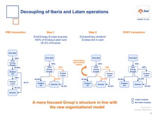 Enel S.p.A. 
Investor Relations 
Decoupling of Iberia and Latam operations 
5 
Step 1 Enel Energy Europe acquires 100% of Endesa Latam and 20.3% of Enersis 
Step 2 
Extraordinary dividend Endesa SA in cash 
POST transaction 
A more focused Group’s structure in line with the new organizational model 
PRE transaction 
Listed company 
Not listed company 
Enel SpA 
Enel Energy Europe 
100% 
Endesa SA 
Endesa Latam 
Enersis 
92.06% 
100% 
20,3% 
40.32% 
Enel SpA 
100% 
Endesa SA 
20.30% 
40.32% 
100% 
Enersis 
Endesa Latam 
92.06% 
Enel Energy Europe 
0% 
Extraordinary cash dividend Endesa 
Enel SpA 
100% 
Endesa SA 
20.30% 
40.32% 
100% 
Enersis 
Endesa Latam 
92.06% 
Enel Energy Europe 
0% 
Enel SpA 
100% 
Endesa SA 
20.30% 
40.32% 
100% 
Enersis 
Endesa Latam 
Enel Energy Europe 
92.06%  