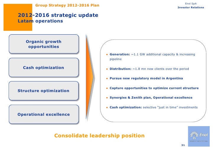Enel Spa Share Price Enel Spa Share Price