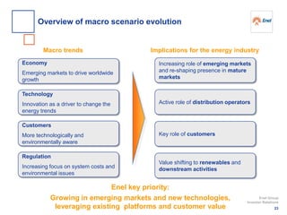 Economy
Emerging markets to drive worldwide
growth
Macro trends
Technology
Innovation as a driver to change the
energy trends
Customers
More technologically and
environmentally aware
Regulation
Increasing focus on system costs and
environmental issues
Value shifting to renewables and
downstream activities
Key role of customers
Increasing role of emerging markets
and re-shaping presence in mature
markets
Active role of distribution operators
Implications for the energy industry
Enel key priority:
Growing in emerging markets and new technologies,
leveraging existing platforms and customer value 23
Enel Group
Investor Relations
Overview of macro scenario evolution
 