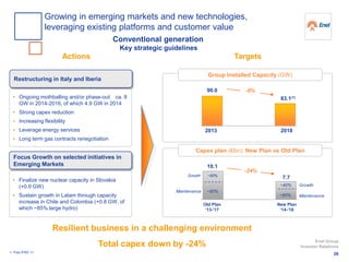 Resilient business in a challenging environment
Total capex down by -24%
Actions Targets
Group Installed Capacity (GW)
Capex plan (€bn): New Plan vs Old Plan
• Ongoing mothballing and/or phase-out: ca. 8
GW in 2014-2016, of which 4.9 GW in 2014
• Strong capex reduction
• Increasing flexibility
• Leverage energy services
• Long term gas contracts renegotiation
Restructuring in Italy and Iberia
• Finalize new nuclear capacity in Slovakia
(+0.9 GW)
• Sustain growth in Latam through capacity
increase in Chile and Colombia (+0.8 GW, of
which ~85% large hydro)
Focus Growth on selected initiatives in
Emerging Markets
2013 2018
90.0
83.1(1)
1. Post IFRS 11
10.1
7.7
Old Plan
‘13-’17
New Plan
‘14-’18
-8%
Maintenance
Growth ~50%
~50%
~60%
~40%
Maintenance
Growth
-24%
26
Enel Group
Investor Relations
Growing in emerging markets and new technologies,
leveraging existing platforms and customer value
Conventional generation
Key strategic guidelines
 