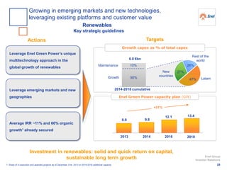 Leverage Enel Green Power’s unique
multitechnology approach in the
global growth of renewables
Leverage emerging markets and new
geographies
Actions
Average IRR ~11% and 60% organic
growth1 already secured
Investment in renewables: solid and quick return on capital,
sustainable long term growth
Enel Green Power capacity plan (GW)
2014 2016 2018
8.9
12.1 13.4
+51%
2013
9.8
1. Share of in execution and awarded projects as of December 31st, 2013 on 2014-2018 additional capacity
Targets
Growth capex as % of total capex
6.0 €bn
2014-2018 cumulative
Growth 90% Latam
Rest of the
world
New
countries
26%
47%
27%
Maintenance 10%
28
Enel Group
Investor Relations
Growing in emerging markets and new technologies,
leveraging existing platforms and customer value
Renewables
Key strategic guidelines
 