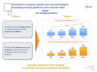 Increase the overall customer base
and accelerate build up of free
customers’ portfolios
Develop value added services and
products to enhance the Group’s
positioning in the new business
paradigm
Actions Targets
Develop coherent retail strategy
to leverage changing customer dynamics
Free retail customers (mn)
New Downstream gross margin (€mn)
2014
13.7
22.0
24.6
2016 2018
2014
~300
~550
~750
2016 2018
2013
13.1
~225
2013
+88%
32
Enel Group
Investor Relations
Growing in emerging markets and new technologies,
leveraging existing platforms and customer value
Retail
Key strategic guidelines
 