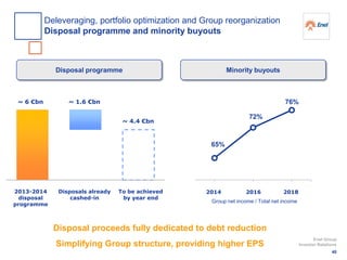 Disposal proceeds fully dedicated to debt reduction
Simplifying Group structure, providing higher EPS
~ 1.6 €bn
~ 4.4 €bn
~ 6 €bn
Disposals already
cashed-in
To be achieved
by year end
2013-2014
disposal
programme
65%
72%
76%
2014 20182016
Minority buyoutsDisposal programme
Group net income / Total net income
40
Enel Group
Investor Relations
Deleveraging, portfolio optimization and Group reorganization
Disposal programme and minority buyouts
 