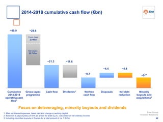 Focus on deleveraging, minority buyouts and dividends
~11.6
~49.9
~9.7
~4.4
~28.6
~4.4
Cumulative
2014-2018
operating cash
flow1
Gross capex
programme
Cash flow Dividends2 Net free
cash flow
Disposals Minority
buyouts and
acquisitions3
Net debt
reduction
~9.7
~21.3
1. After net interest expenses, taxes paid and change in working capital
2. Based on a payout policy of 40% as a floor for Enel S.p.A., calculated on net ordinary income
3. Including minorities buyouts in Enersis for a total amount of ca. 1.8 €bn
Net capex
25.7 €bn
Conn. fees
2.9 €bn
42
Enel Group
Investor Relations
2014-2018 cumulative cash flow (€bn)
 