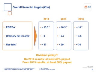 • EBITDA
• Ordinary net income
• Net debt
2014
• ~ 15.5
• ~ 3
• ~ 37
2016
• ~ 16.5
• ~ 3.7
• ~ 39
2018
1. Net of disposals and extraordinary items (capital gains/losses)
2. Post IFRS 11 (impact: ca. -0.2 €bn in 2014, 2016, 2018)
• ~ 18
• ~ 4.5
• ~ 36
3. Net of disposals
4. Based on ordinary net income
(2) (2) (2)1
Dividend policy(4)
On 2014 results: at least 40% payout
From 2015 results: at least 50% payout
43
Enel Group
Investor Relations
1
3
Overall financial targets (€bn)
 