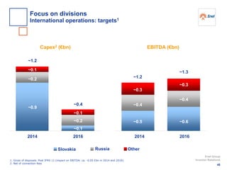 Slovakia OtherRussia
~0.9
~0.2
~0.1
~1.2
~0.4
~0.1
~0.1
~0.2 ~0.5
~0.4
~0.3
~X.X~1.2
~1.3
~0.6
~0.3
~0.4
Capex2 (€bn) EBITDA (€bn)
1. Gross of disposals. Post IFRS 11 (impact on EBITDA: ca. -0.05 €bn in 2014 and 2016)
2. Net of connection fees
2014 2016 2014 2016
48
Enel Group
Investor Relations
Focus on divisions
International operations: targets1
 