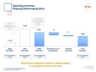 Significant progress made on deleveraging
in a negative macro scenario
2007
Net debt1
2013
Net Debt1
Disposals net of
acquisitions
Net free
cash flow
~ 50.9 ~ 8
~ 3
~39.9
1. Excluding net debt of assets held for sale
2. Calculated on recurring EBITDA
~12.3
2005
Net debt1
2009
Net debt1
~55.8
Net Debt/EBITDA
5.6x(2)
Net Debt/EBITDA
2.5x(2)
Net Debt/EBITDA
1.6x(2)
Net Debt/EBITDA
3.3x(2)
Endesa
acquisition and
asset disposal to
EON
Enel rights issue
and acquisition of
Acciona’s stake in
Endesa
4
Enel Group
Investor Relations
Opening remarks
Ongoing deleveraging (€bn)
 