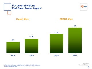 2014 2016
~1.1
2014 2016
~1.4
~1.9
~2.3
Capex2 (€bn) EBITDA (€bn)
1. Post IFRS 11 (impact on EBITDA: ca. -0.02 €bn in 2014 and 2016)
2. Net of connection fees
49
Enel Group
Investor Relations
Focus on divisions
Enel Green Power: targets1
 