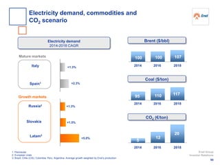 Electricity demand
2014-2018 CAGR
Italy
Spain1
1. Peninsular
2. European Urals
3. Brazil, Chile (CIS), Colombia, Peru, Argentina. Average growth weighted by Enel’s production
+1.3%
+2.3%
Russia2
Slovakia
Latam3
+1.3%
+1.5%
+5.0%
Growth markets
Mature markets 100 100 107
2014 2016 2018
Brent ($/bbl)
95 110 117
2014 2016 2018
Coal ($/ton)
5
12
20
2014 2016 2018
CO2 (€/ton)
50
Enel Group
Investor Relations
Electricity demand, commodities and
CO2 scenario
 