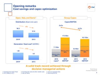 A solid track record achieved through
decisive managerial actions
Opex: Italy and Iberia1 Group Capex
Distribution (€/per end user)
20102 2013
56.3
51.9
Capex/EBITDA
2010
capex5
7.1 €bn
2010
EBITDA6
2013
capex5
2013
EBITDA6
17.5 €bn
6.0 €bn
16.1 €bn
0.41x
0.37x
Mature mkts.4
54% Mature mkts.4
40%
Generation: fixed cost3 (k€/MW)
20102 2013
~49
~41
1. Excluding Enel Green Power
2. 2010 inflated to 2013
5. Gross of connection fees
6. Recurring EBITDA
Mature mkts.4
64%
Mature mkts.4
58%
-8%
-17%
3. Excluding fuel costs and other variable costs
4. Italy and Iberia 5
Enel Group
Investor Relations
Opening remarks
Cost savings and capex optimization
 