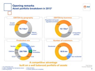 A competitive advantage
built on a well balanced portfolio of assets
Production mix Number of customers
EBITDA by geography EBITDA by business
Nuclear
Oil&Gas
CCGT Coal
Other
renewables
Hydro 87%
13% Non-residential
Residential
286 TWh
14%
10%
14% 29%
7%
26%
60.8 mn
1. As of December 31st
2. Latam, renewables and International division
3. Recurring EBITDA
42%
58% Mature
markets4
Growth
markets2
16.1 €bn3
61%
39% Unregulated
activities
Regulated and quasi-
regulated activities5
16.1 €bn3
4. Italy and Iberia
5. Includes networks and renewables 6
Enel Group
Investor Relations
Opening remarks
Asset portfolio breakdown in 20131
 